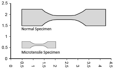 微拉伸试样