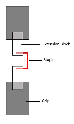 staple test axial fixture