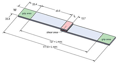 How to Perform an Adhesive Lap Joint Shear Strength Test - ASTM D1002