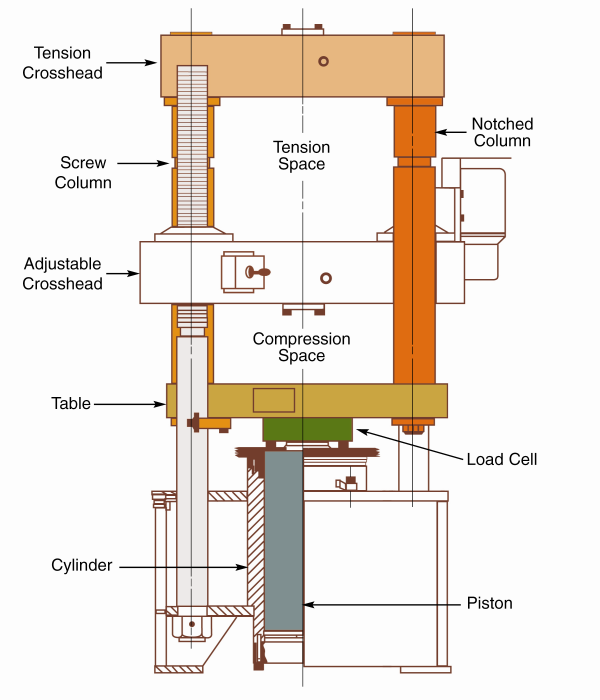 Do I retrofit or replace my hydraulic universal testing machine?